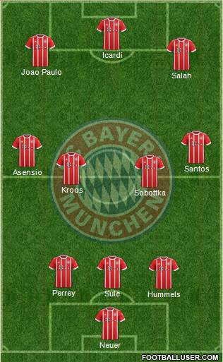 FC Bayern München Formation 2018