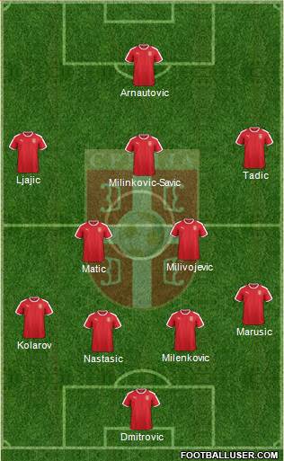 Serbia Formation 2018