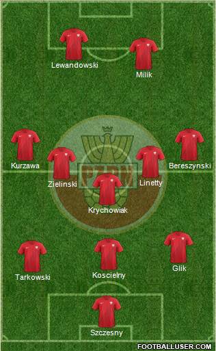 Poland Formation 2018