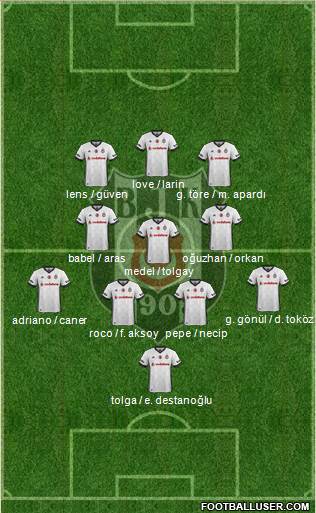 Besiktas JK Formation 2018