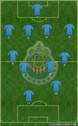 Club Guadalajara Formation 2018