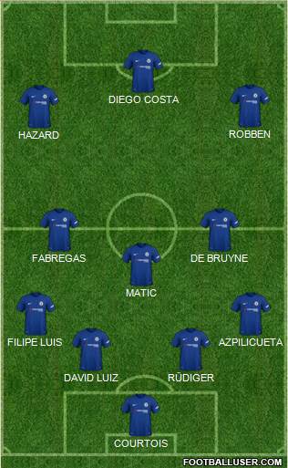 Chelsea Formation 2018