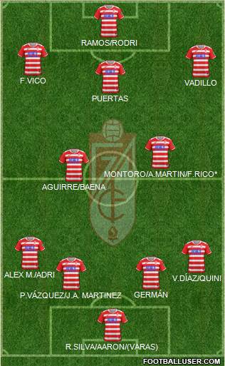 Granada C.F. Formation 2018