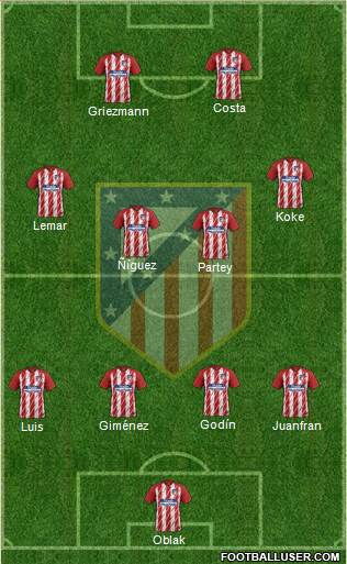 Atlético Madrid B Formation 2018