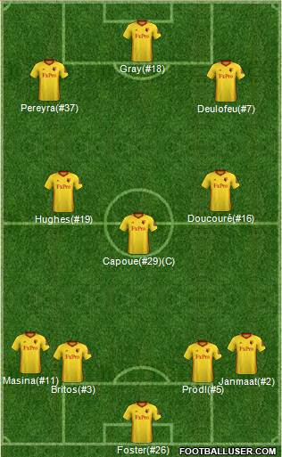 Watford Formation 2018