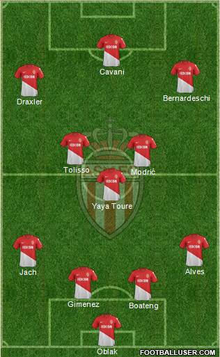 AS Monaco FC Formation 2018