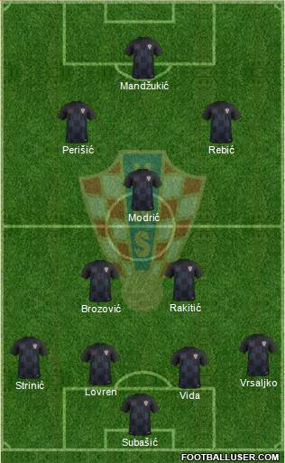 Croatia Formation 2018