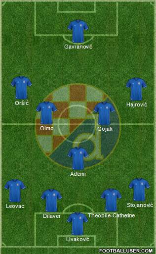 NK Dinamo Formation 2018