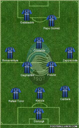 Atalanta Formation 2018