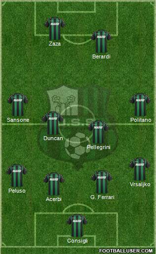 Sassuolo Formation 2018