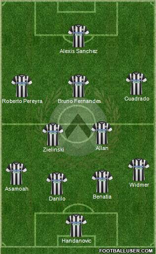 Udinese Formation 2018