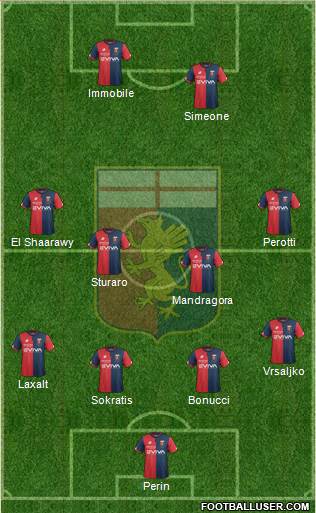 Genoa Formation 2018