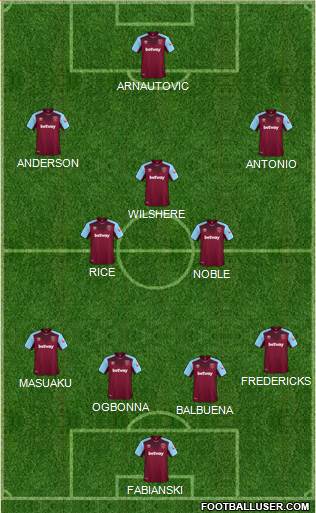 West Ham United Formation 2018