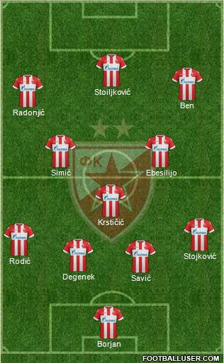 FC Red Star Belgrade Formation 2018