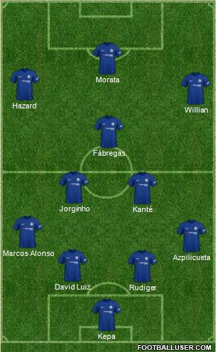 Chelsea Formation 2018