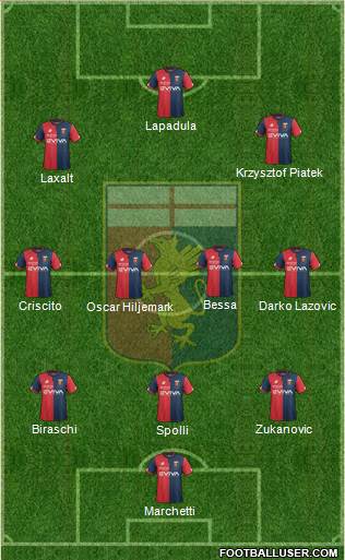 Genoa Formation 2018