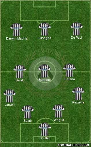 Udinese Formation 2018