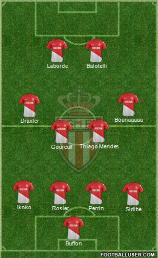 AS Monaco FC Formation 2018