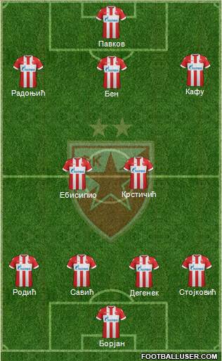 FC Red Star Belgrade Formation 2018