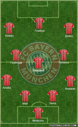 FC Bayern München Formation 2018