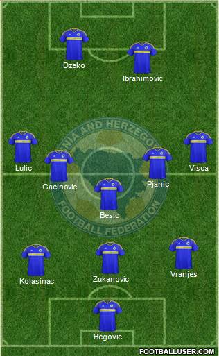 Bosnia and Herzegovina Formation 2018