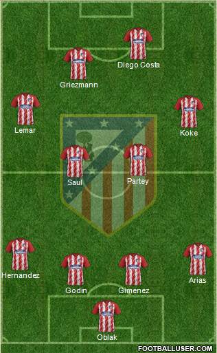 C. Atlético Madrid S.A.D. Formation 2018