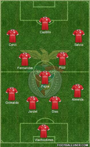 Sport Lisboa e Benfica - SAD Formation 2018