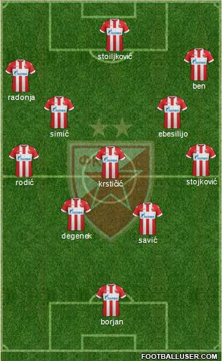 FC Red Star Belgrade Formation 2018