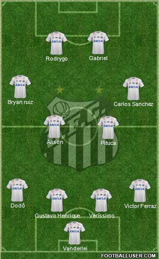 Santos FC Formation 2018