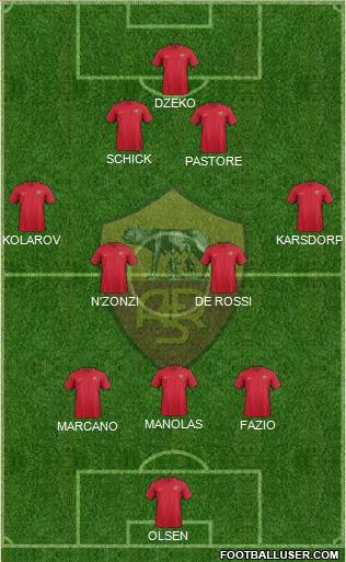 AS Roma Formation 2018