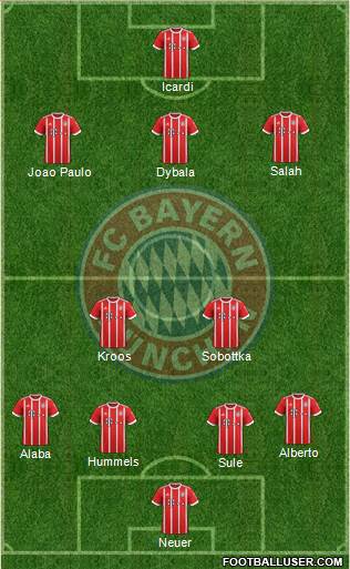 FC Bayern München Formation 2018