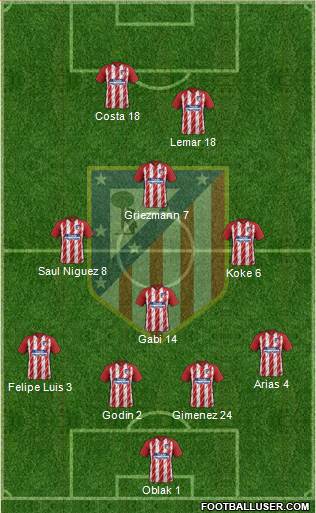 Atlético Madrid B Formation 2018