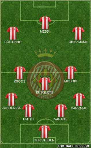 F.C. Girona Formation 2018