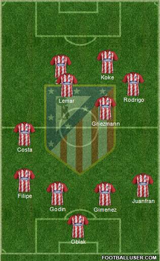 C. Atlético Madrid S.A.D. Formation 2018