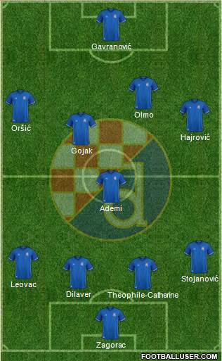 NK Dinamo Formation 2018