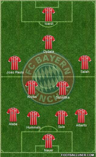 FC Bayern München Formation 2018