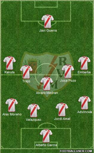 Rayo Vallecano de Madrid S.A.D. Formation 2018