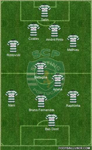 Sporting Clube de Portugal - SAD Formation 2018