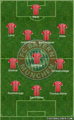 FC Bayern München Formation 2018