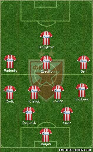 FC Red Star Belgrade Formation 2018