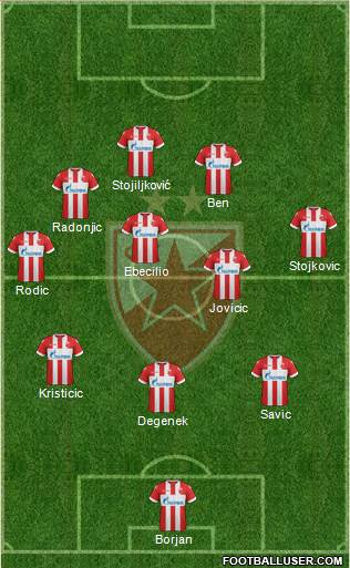 FC Red Star Belgrade Formation 2018