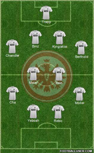 Eintracht Frankfurt Formation 2018