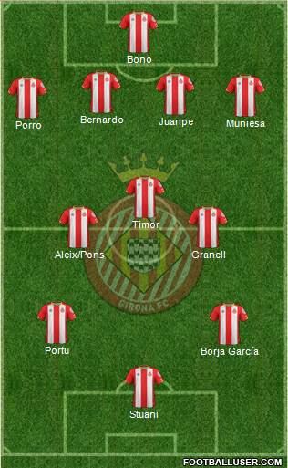 F.C. Girona Formation 2018