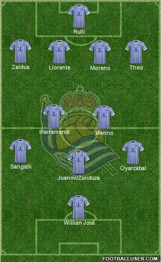 Real Sociedad S.A.D. Formation 2018