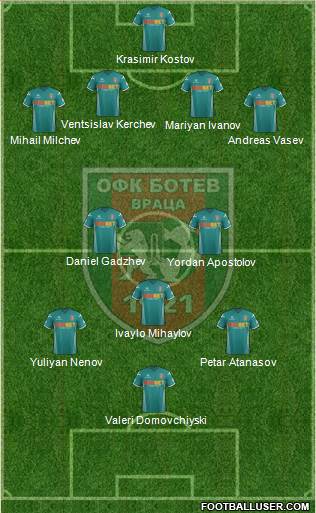 OFK Botev (Vratsa) Formation 2018