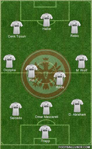 Eintracht Frankfurt Formation 2018