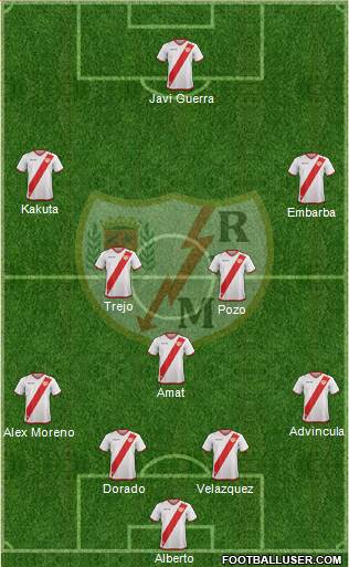 Rayo Vallecano de Madrid S.A.D. Formation 2018