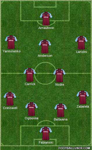 West Ham United Formation 2018