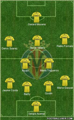 Villarreal C.F., S.A.D. Formation 2018