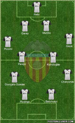 Valencia C.F., S.A.D. Formation 2018